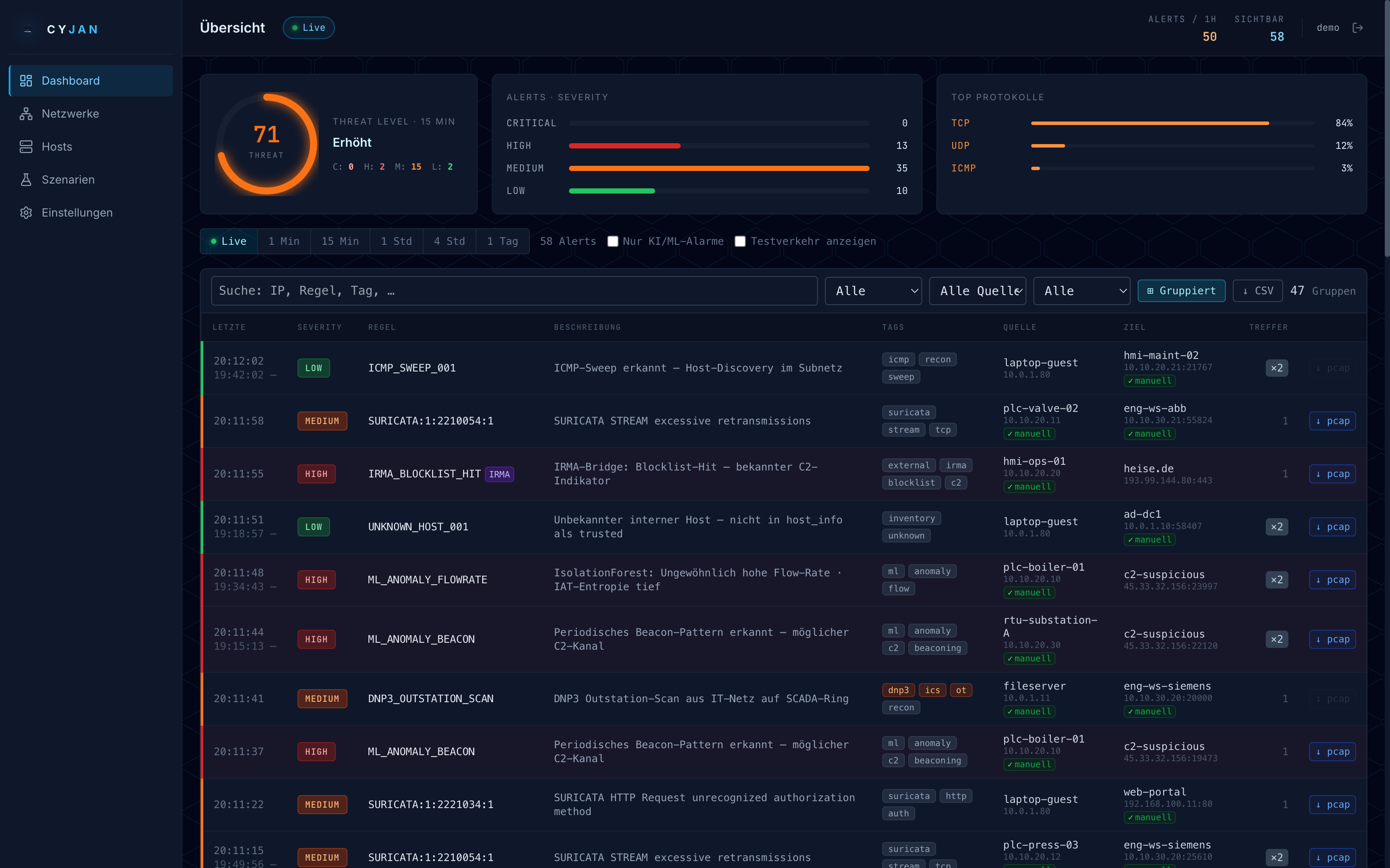 CYJAN IDS dashboard with a live alert feed