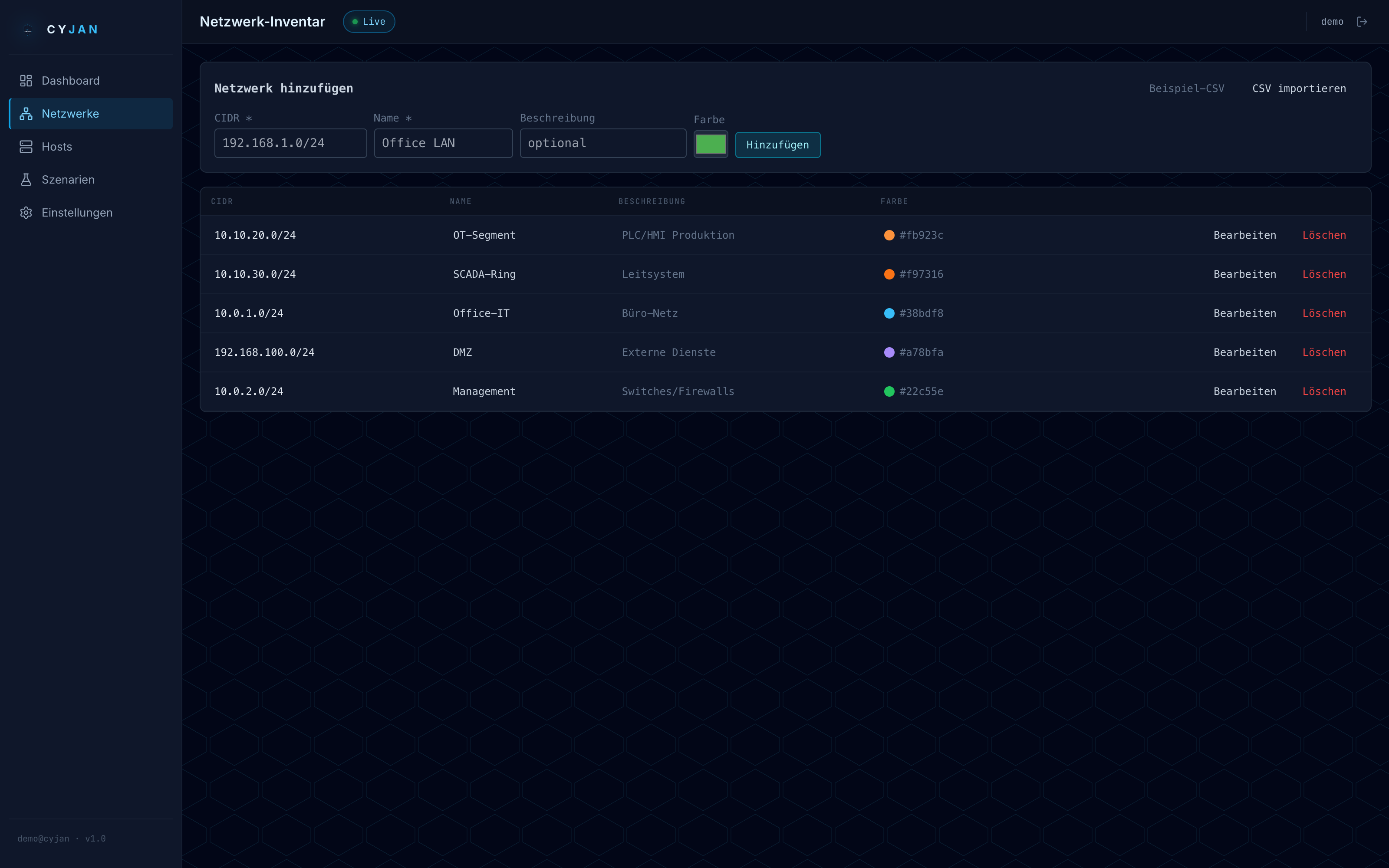 CYJAN IDS network inventory